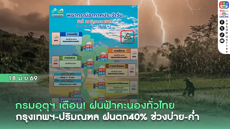 อุตุฯ เตือน ฝนฟ้าคะนองทั่วไทย กรุงเทพมหานครและปริมณฑล ฝนฟ้าคะนอง40% ช่วงบ่ายถึงค่ํา
