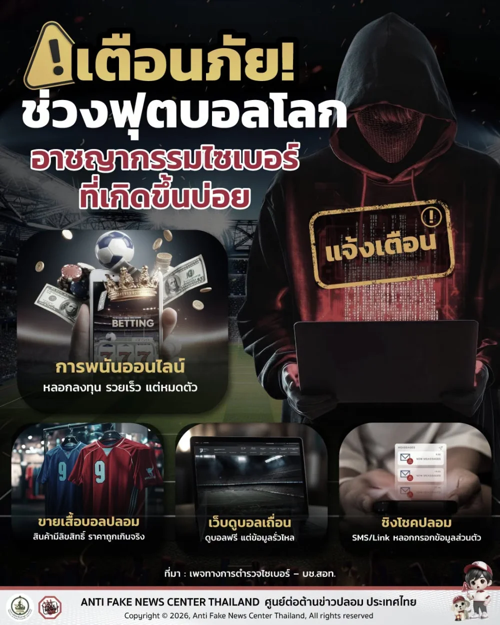 เตือนภัย! ช่วงฟุตบอลโลก อาชญากรรมไซเบอร์ที่เกิดขึ้นบ่อย