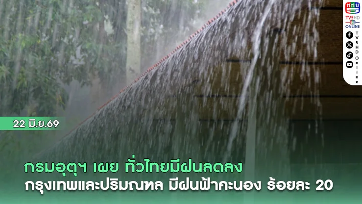 สภาพอากาศวันนี้ ทั่วไทยมีฝนลดลง20%