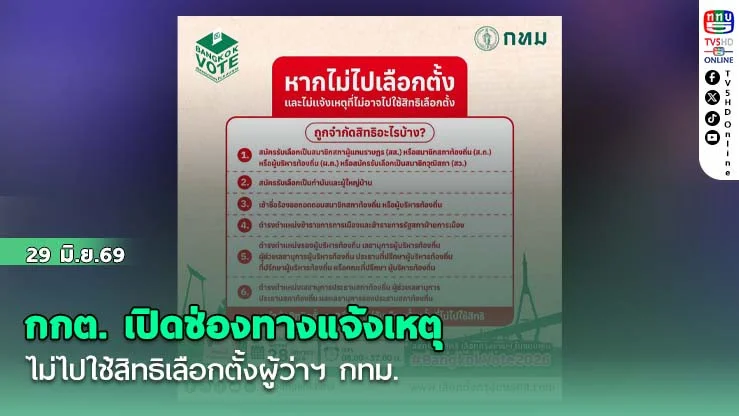 กกต. เปิดช่องทางแจ้งเหตุไม่ไปใช้สิทธิเลือกตั้งผู้ว่าฯ กทม.-สก. รักษาสิทธิถึง 5 ก.ค. 69