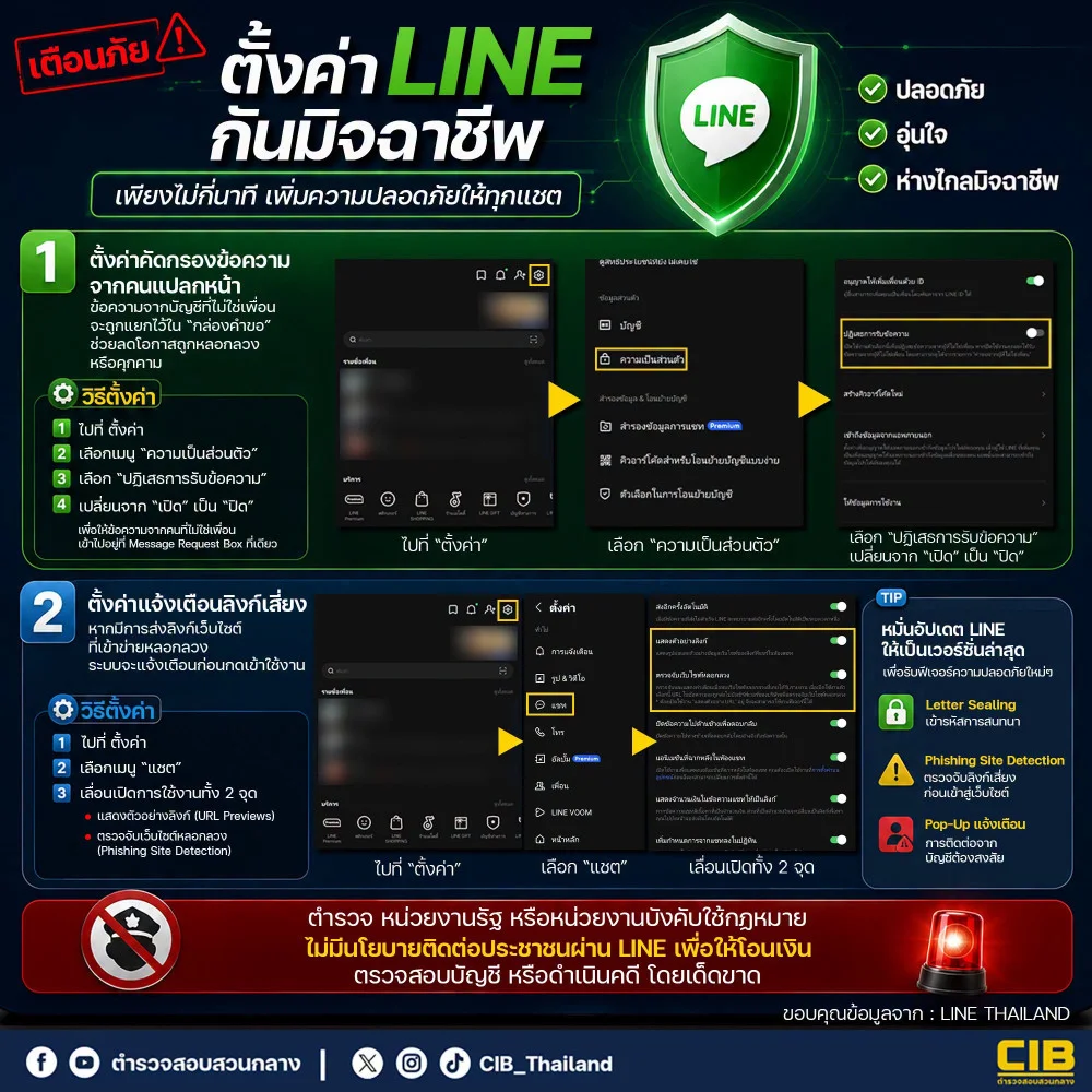 ใช้ LINE ทุกวัน รู้หรือยัง วิธีตั้งค่า Line เพื่อความความปลอดภัยจากมิจฉาชีพ ต้องทําอย่างไร
