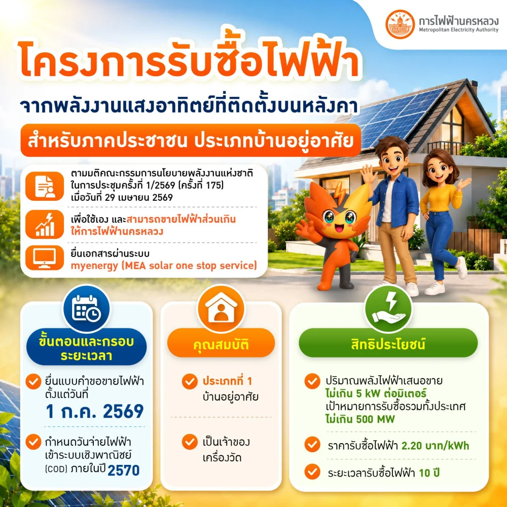 MEA เปิดรับคําขอขายไฟฟ้าโครงการ Solar Rooftop ภาคประชาชน ประเภทบ้านอยู่อาศัย ตั้งแต่ 1 ก.ค. 2569