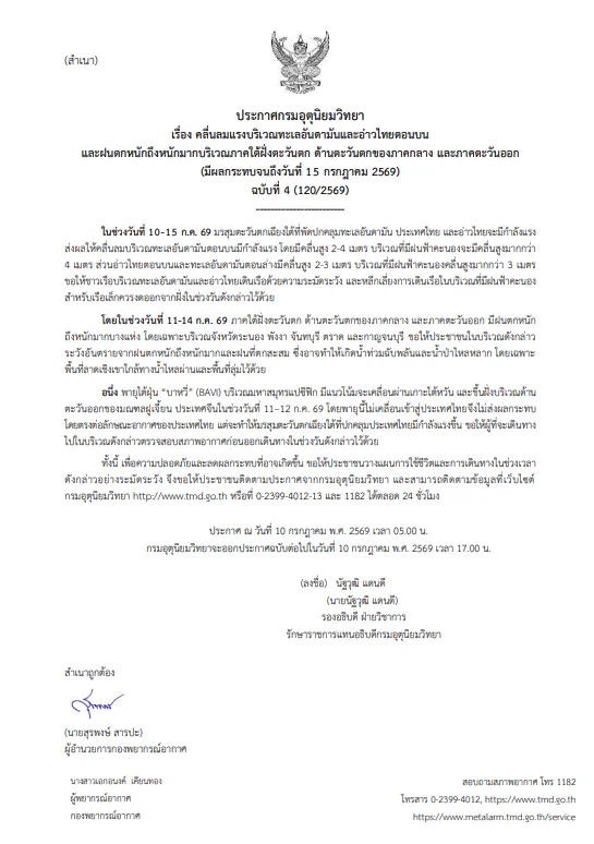 รูปภาพบทความ