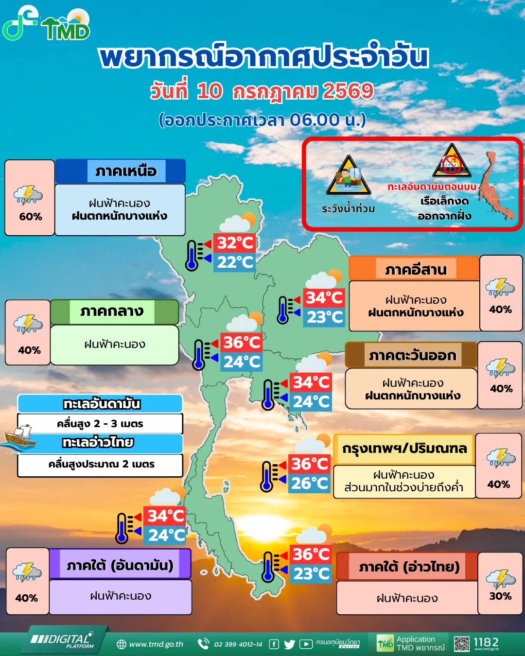 รูปภาพบทความ