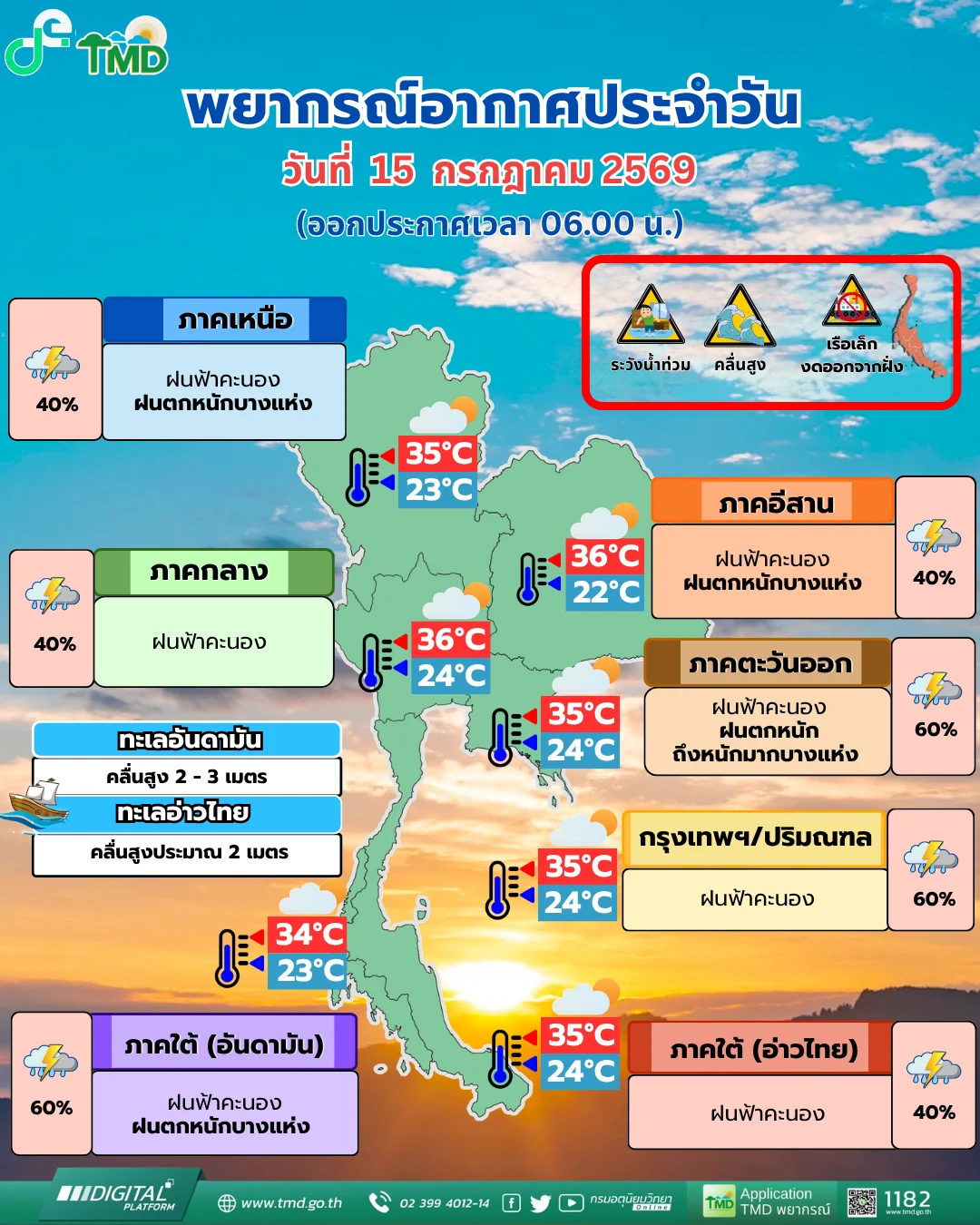 รูปภาพบทความ