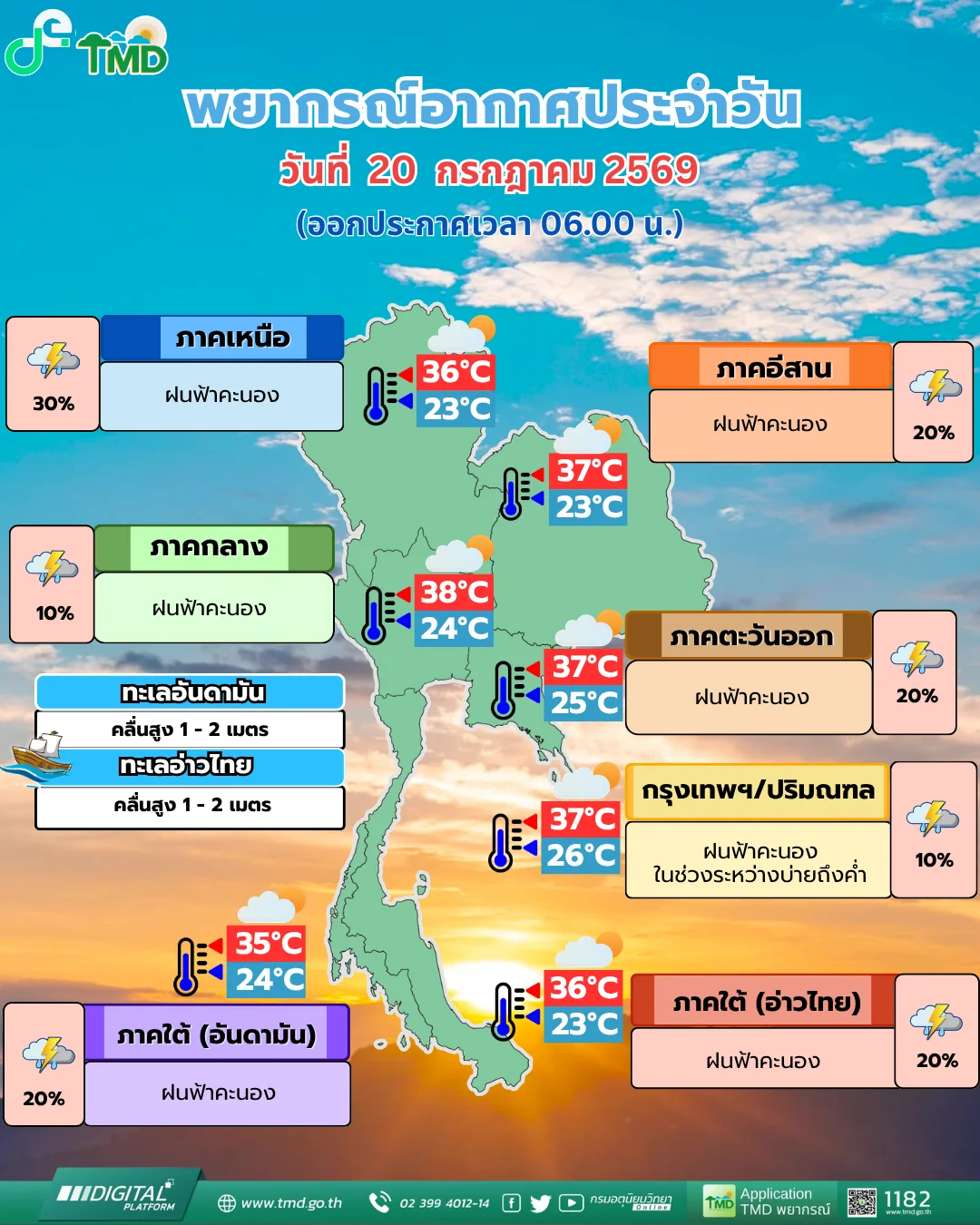 รูปภาพบทความ