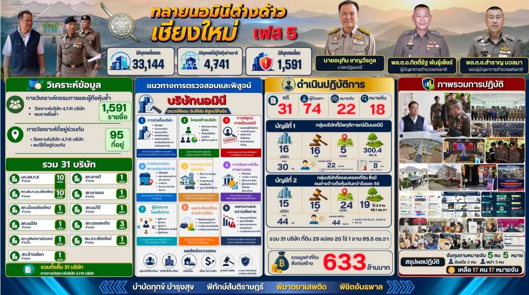 รูปภาพบทความ