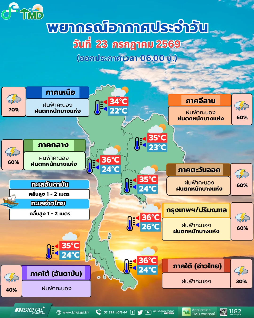 รูปภาพบทความ