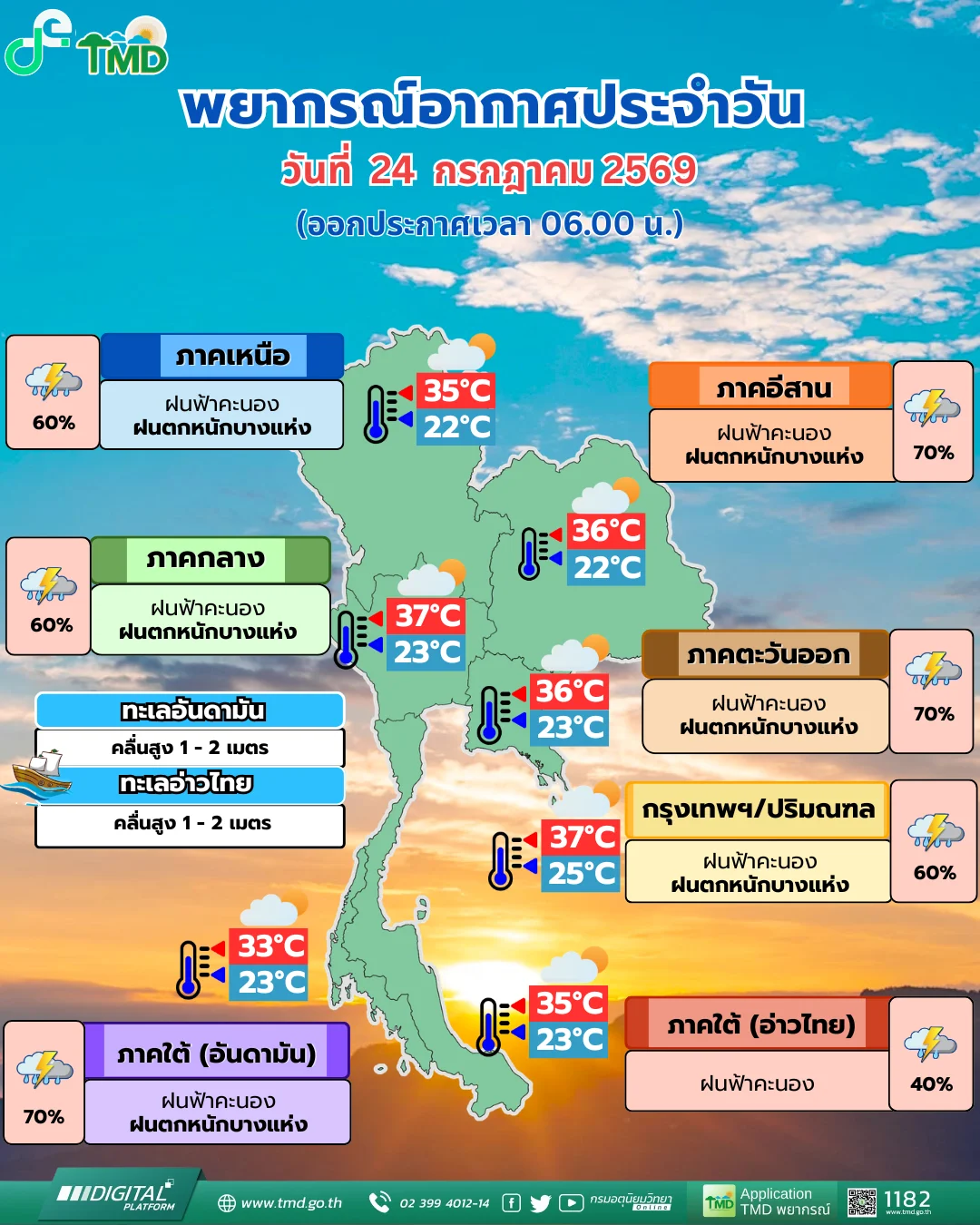 รูปภาพบทความ