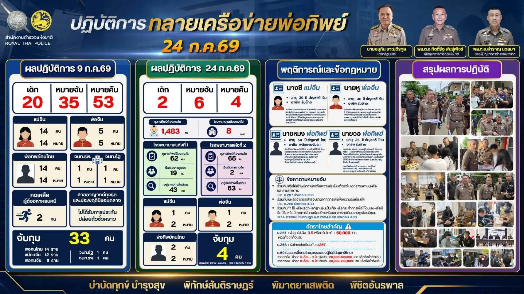 รูปภาพบทความ
