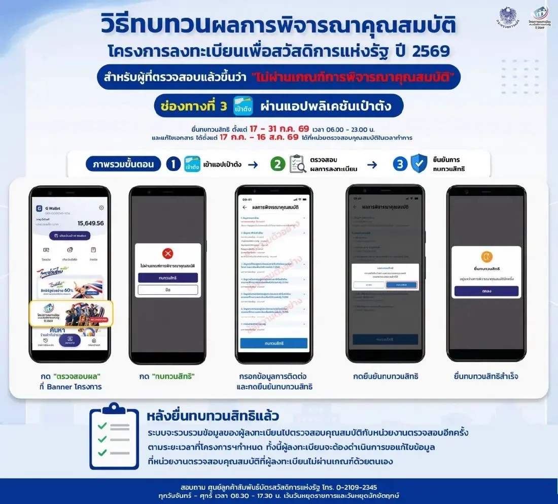 รูปภาพบทความ