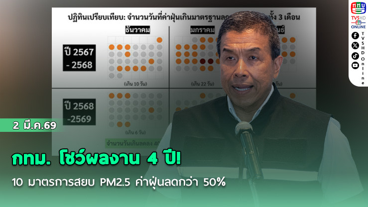 กทม. โชว์ผลงาน 4 ปี! 10 มาตรการสยบ PM2.5 ค่าฝุ่นลดกว่า 50%