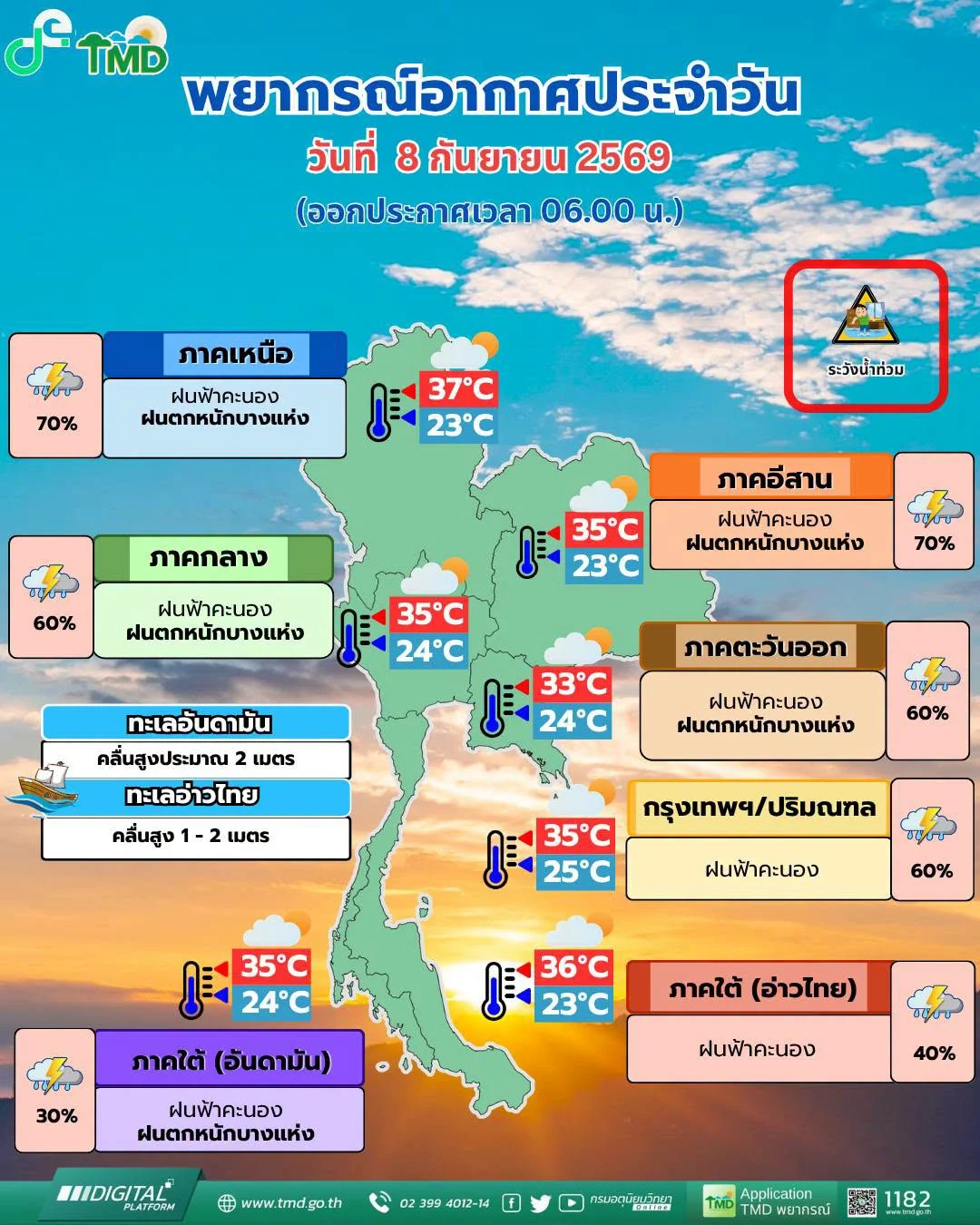 รูปภาพบทความ
