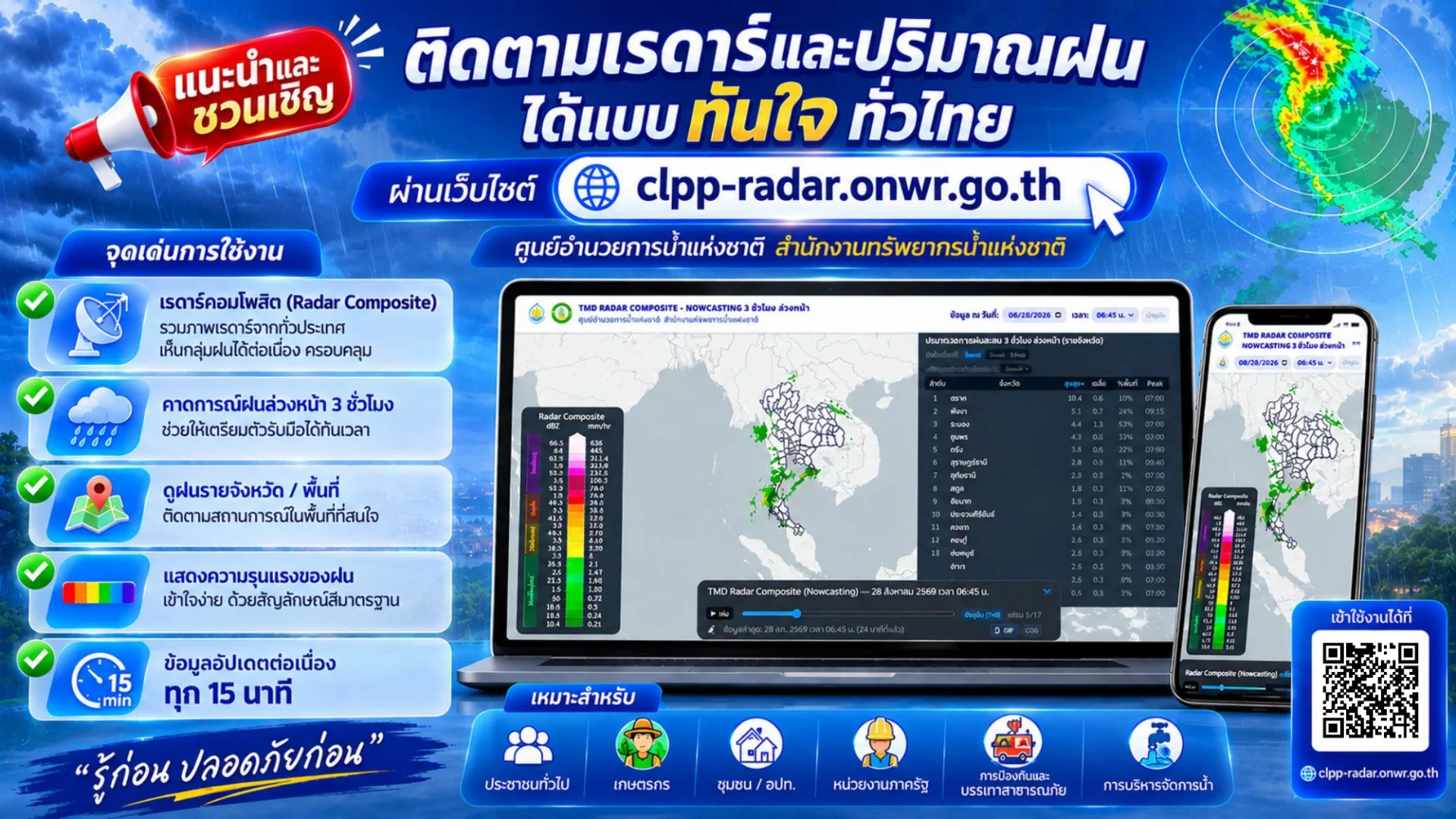 สทนช.–กรมอุตุฯ เปิดเว็บ clpp-radar.onwr.go.th เช็กเรดาร์ฝนล่วงหน้า 24 ชม.