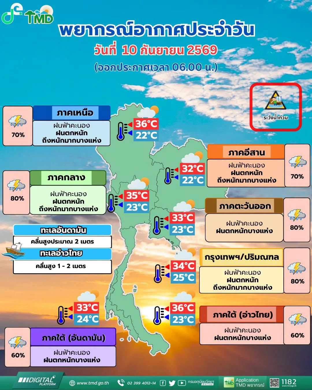รูปภาพบทความ