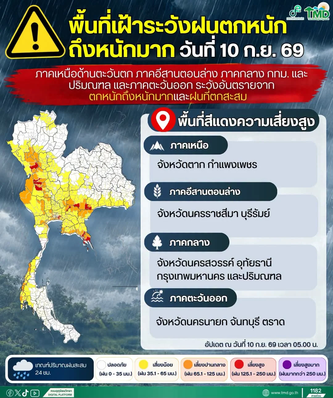 รูปภาพบทความ