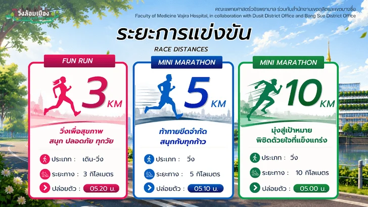 สายวิ่งเตรียมพร้อม! “วิ่งล้อมเมือง 2569” เปิดรับสมัครฟรี 3 ระยะ ปักหมุดลานประชาชน รัฐสภา