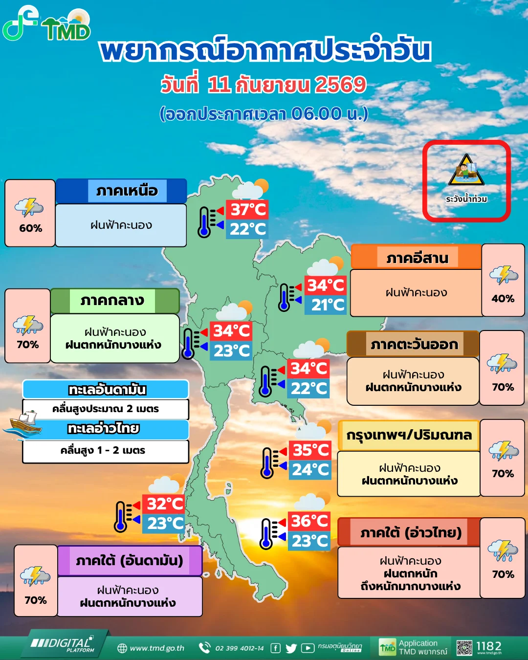รูปภาพบทความ