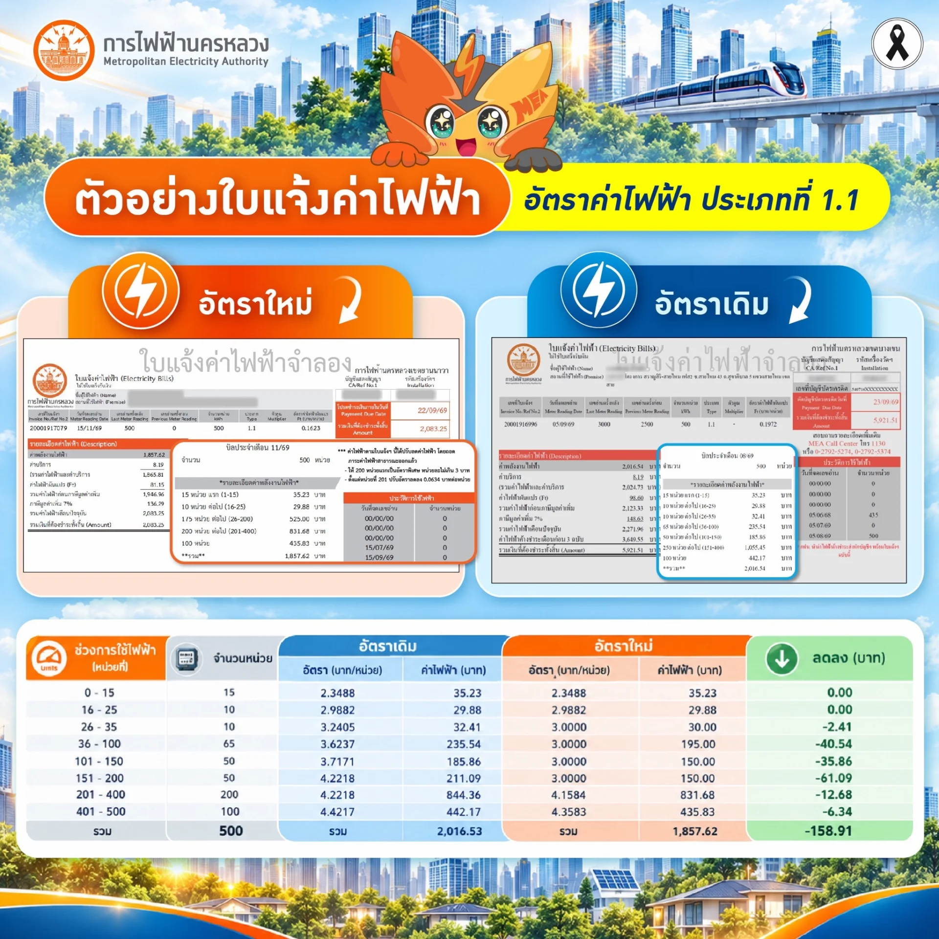 รูปภาพบทความ