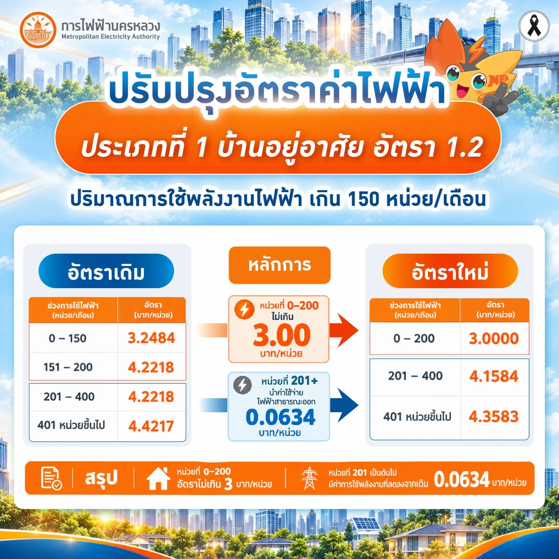 รูปภาพบทความ