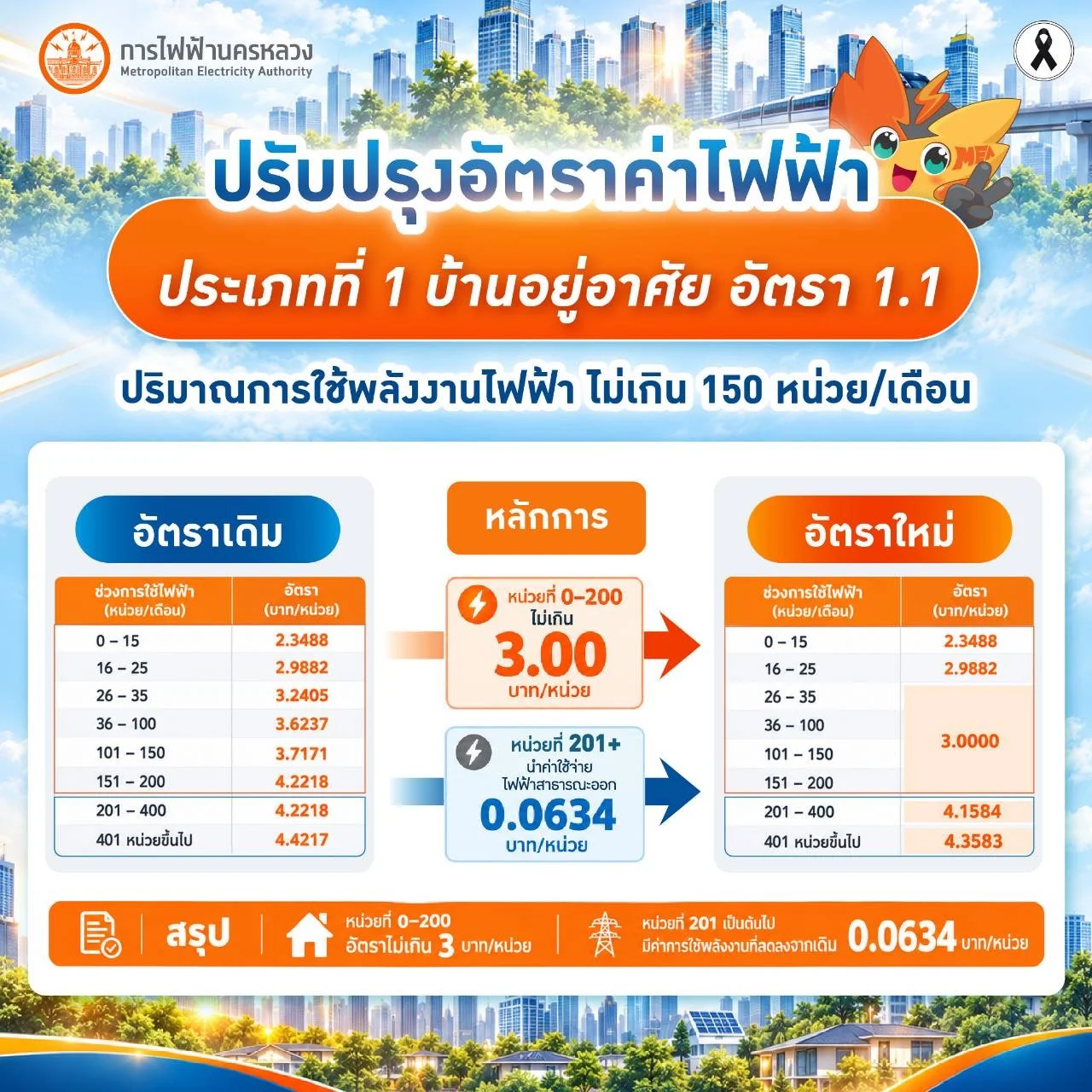 รูปภาพบทความ