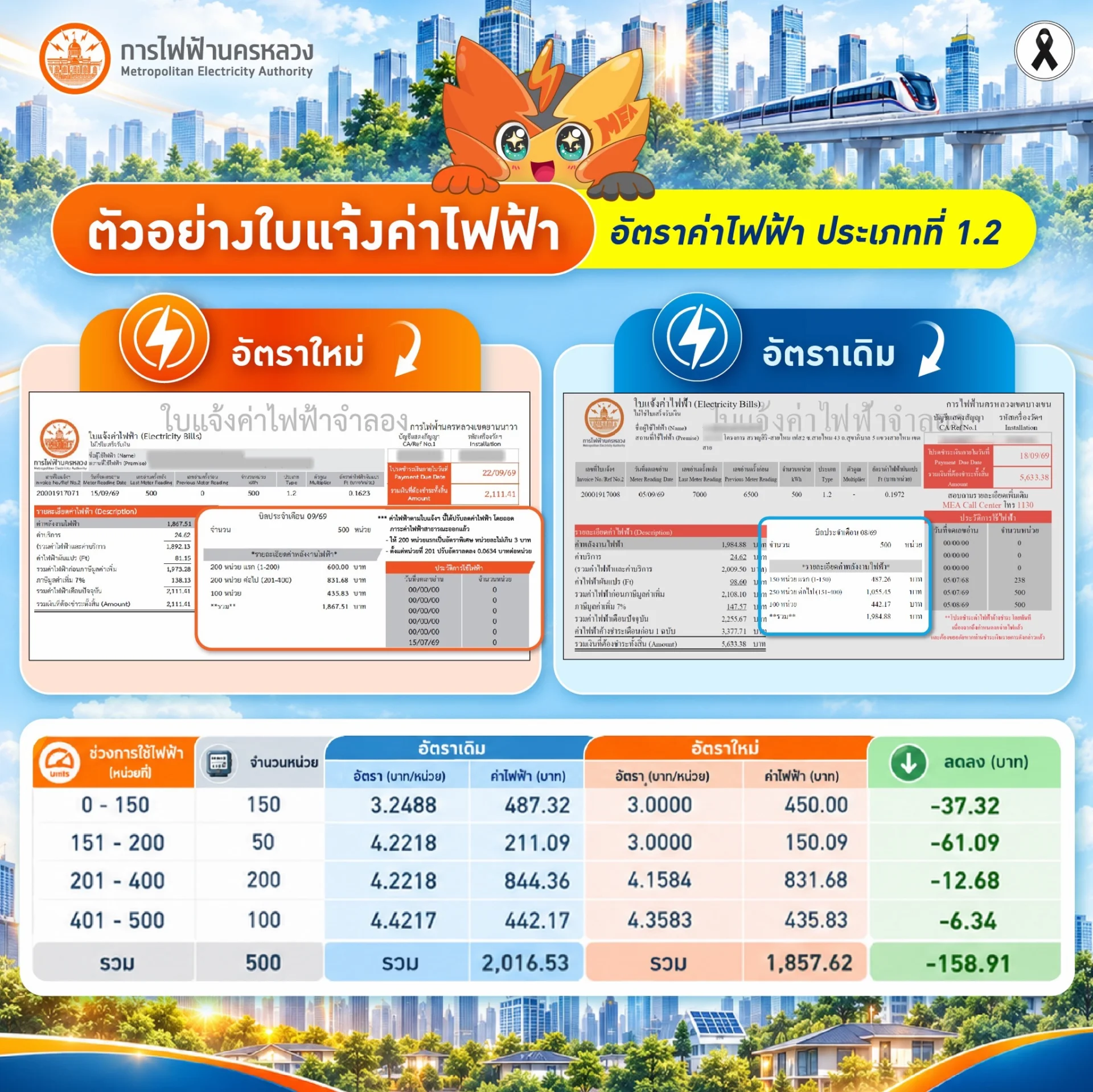 รูปภาพบทความ