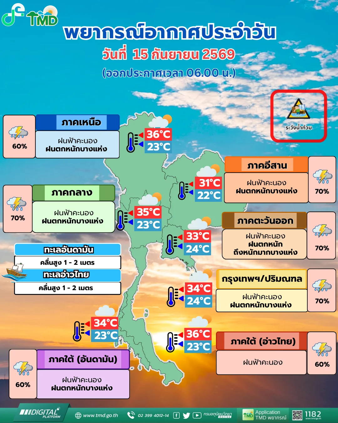 รูปภาพบทความ