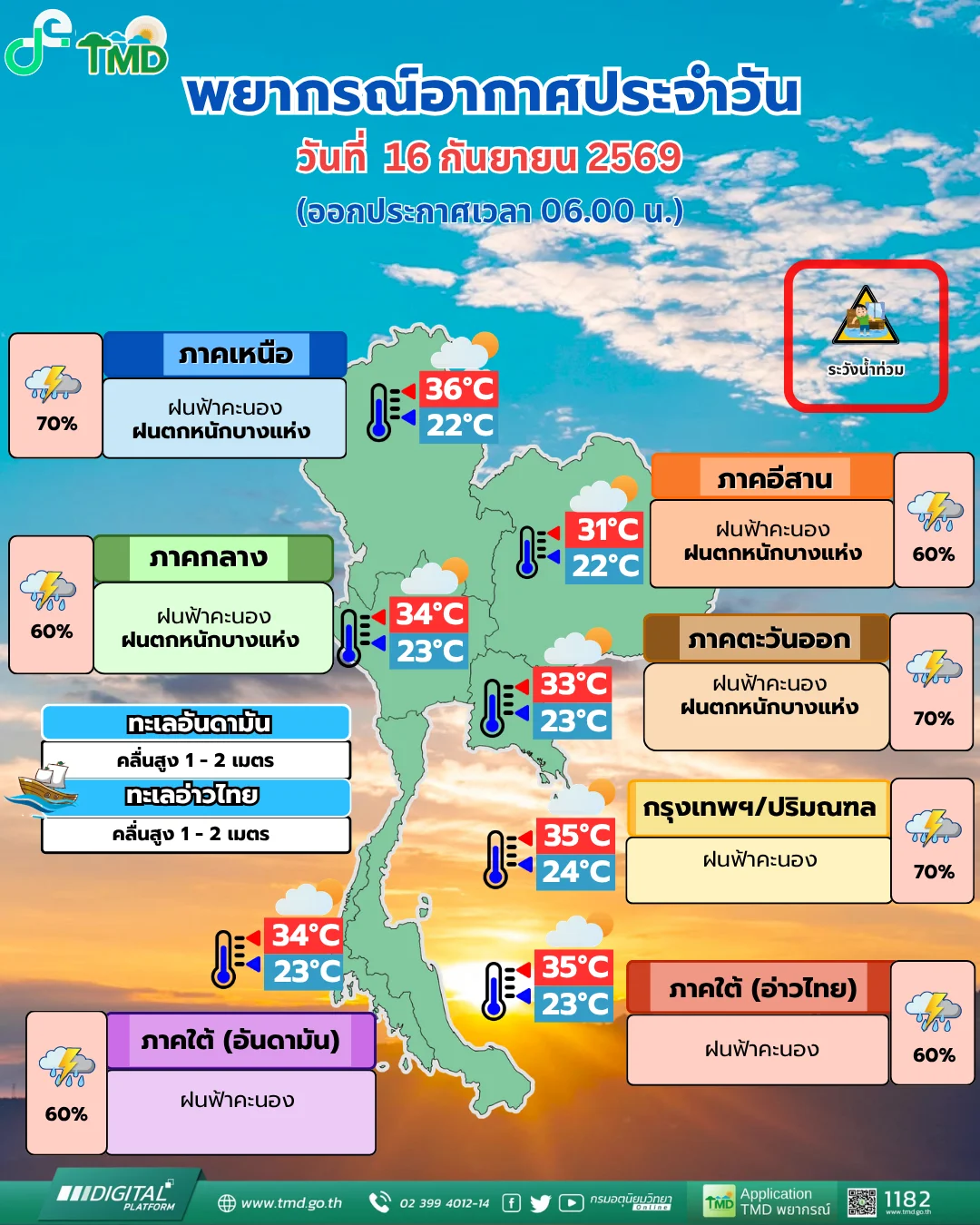 รูปภาพบทความ