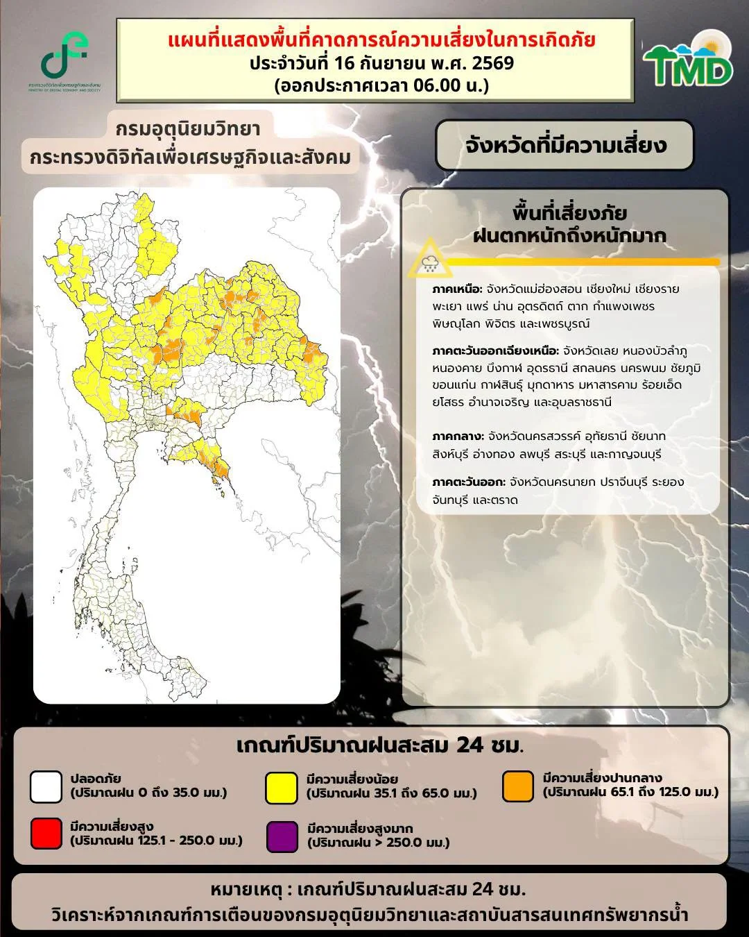 รูปภาพบทความ