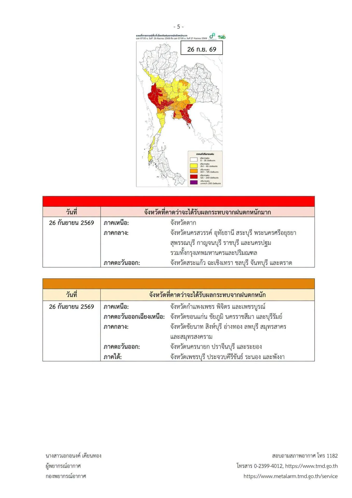 รูปภาพบทความ
