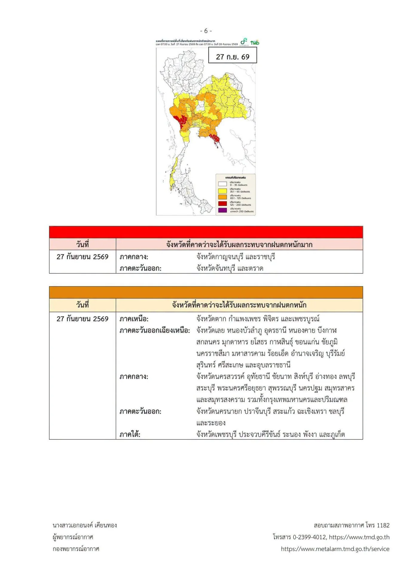 รูปภาพบทความ