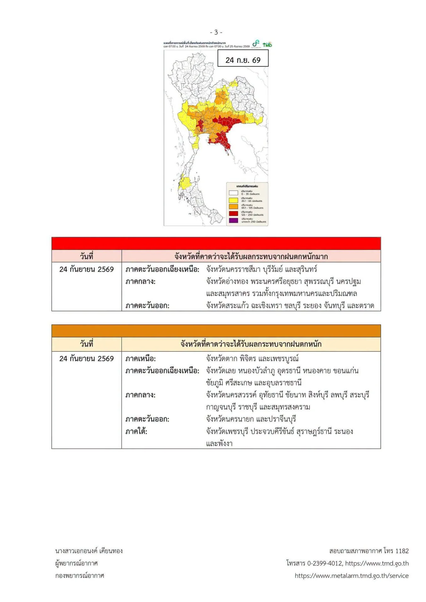 รูปภาพบทความ