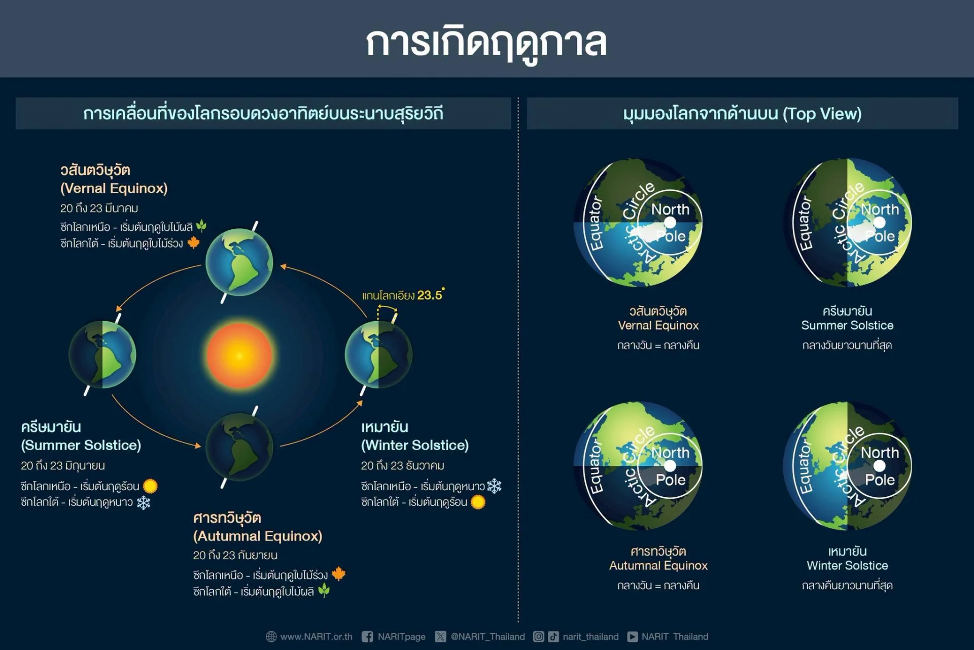 รูปภาพบทความ