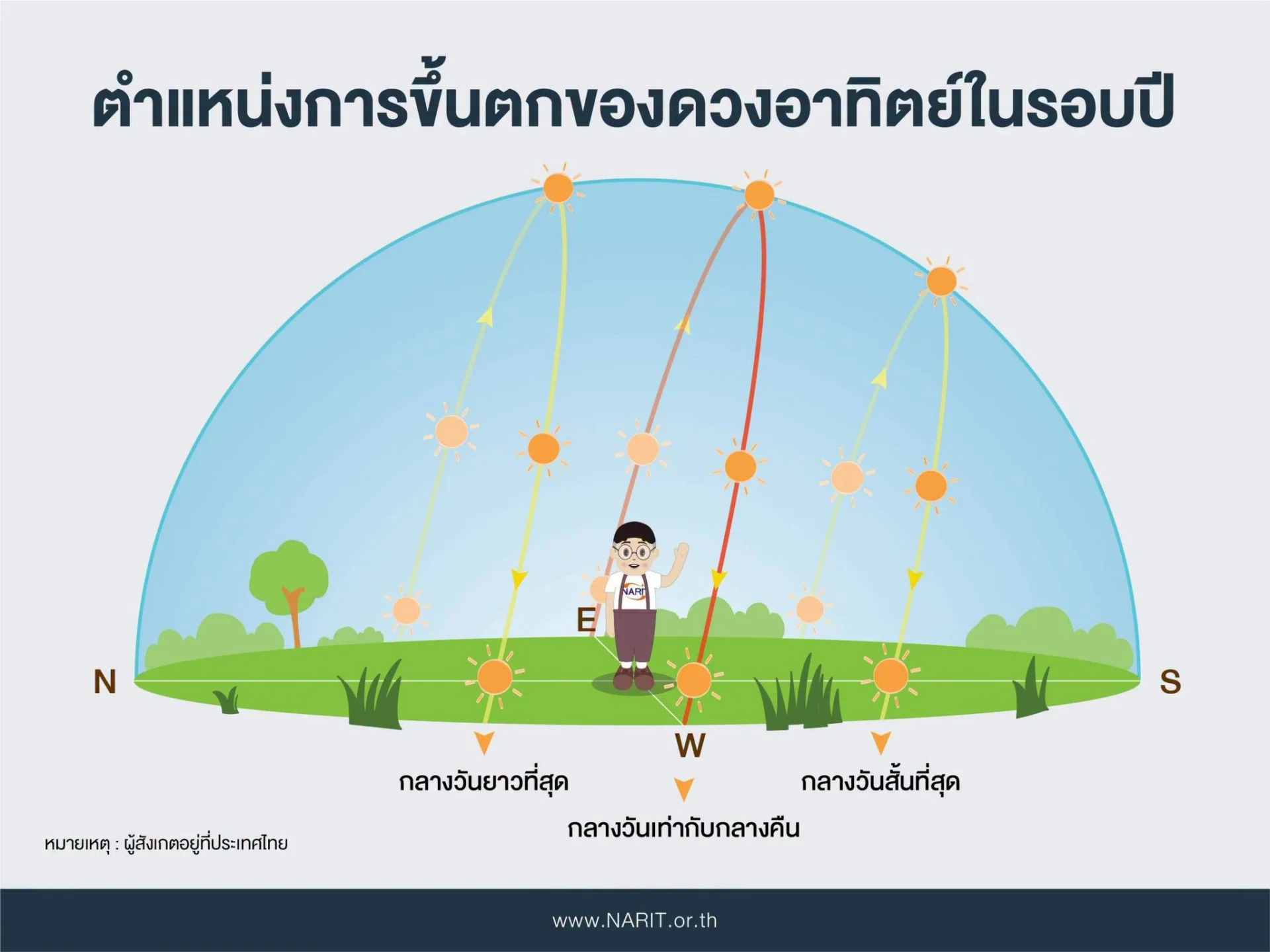 รูปภาพบทความ