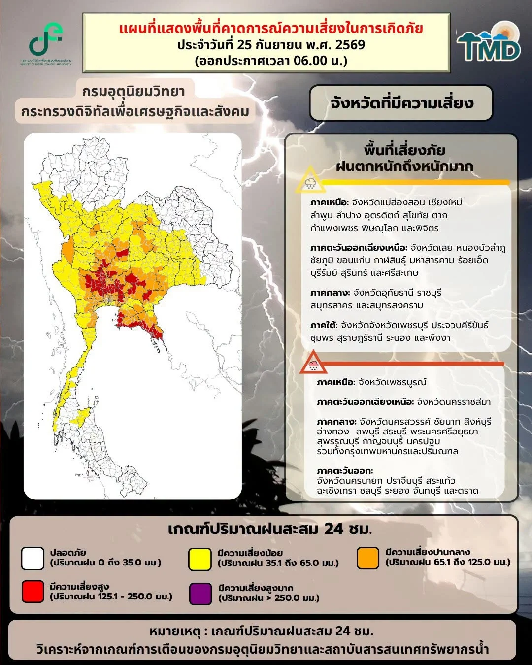 รูปภาพบทความ