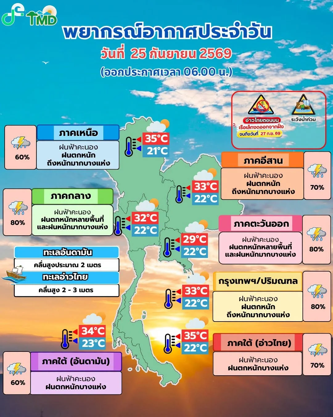 รูปภาพบทความ