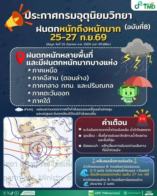 รูปภาพบทความ