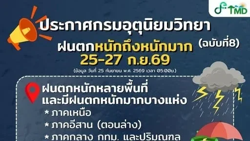 ฝนหนักมาอีกระลอก กทม.-หลายจังหวัดเฝ้าระวังน้ำท่วม