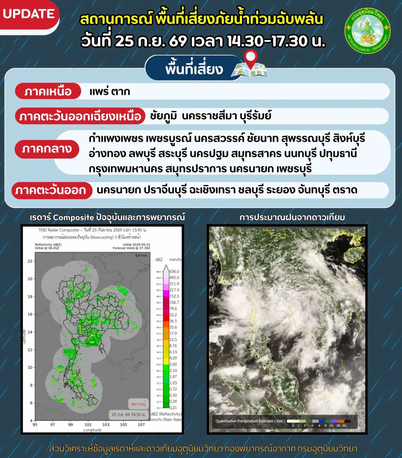รูปภาพบทความ