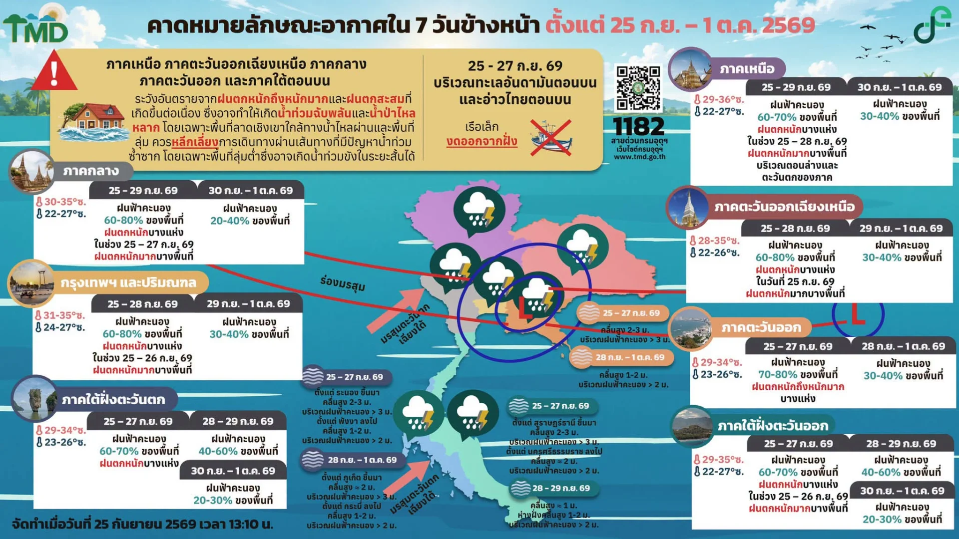 รูปภาพบทความ