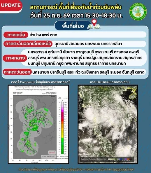 รูปภาพบทความ