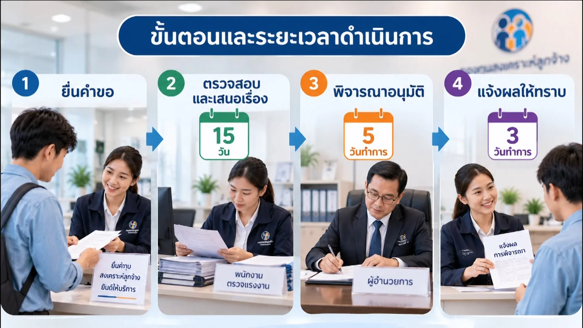 ราชกิจจา Digest ฉบับย่อย ฟังบ่อย เข้าใจรัฐ ตอน 103 : ขั้นตอน–กรอบเวลา พิจารณาจ่ายเงินกองทุนสงเคราะห์ลูกจ้าง