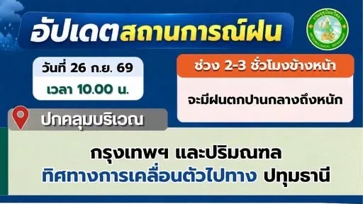ฝนยังปกคลุม กทม.-ปริมณฑล เคลื่อนตัวเข้า ปทุมธานี