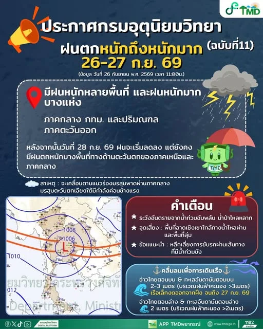 รูปภาพบทความ