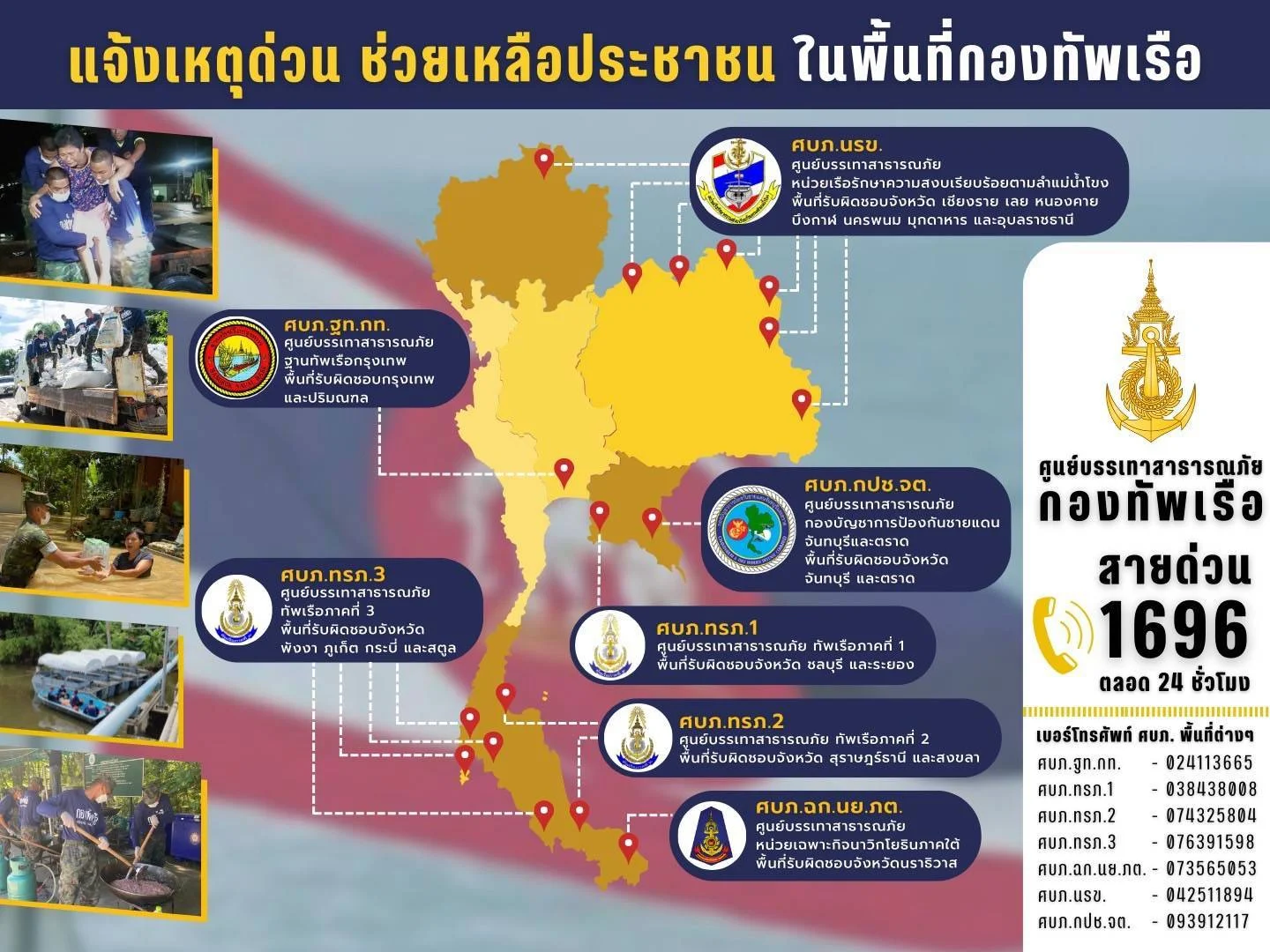 รูปภาพบทความ