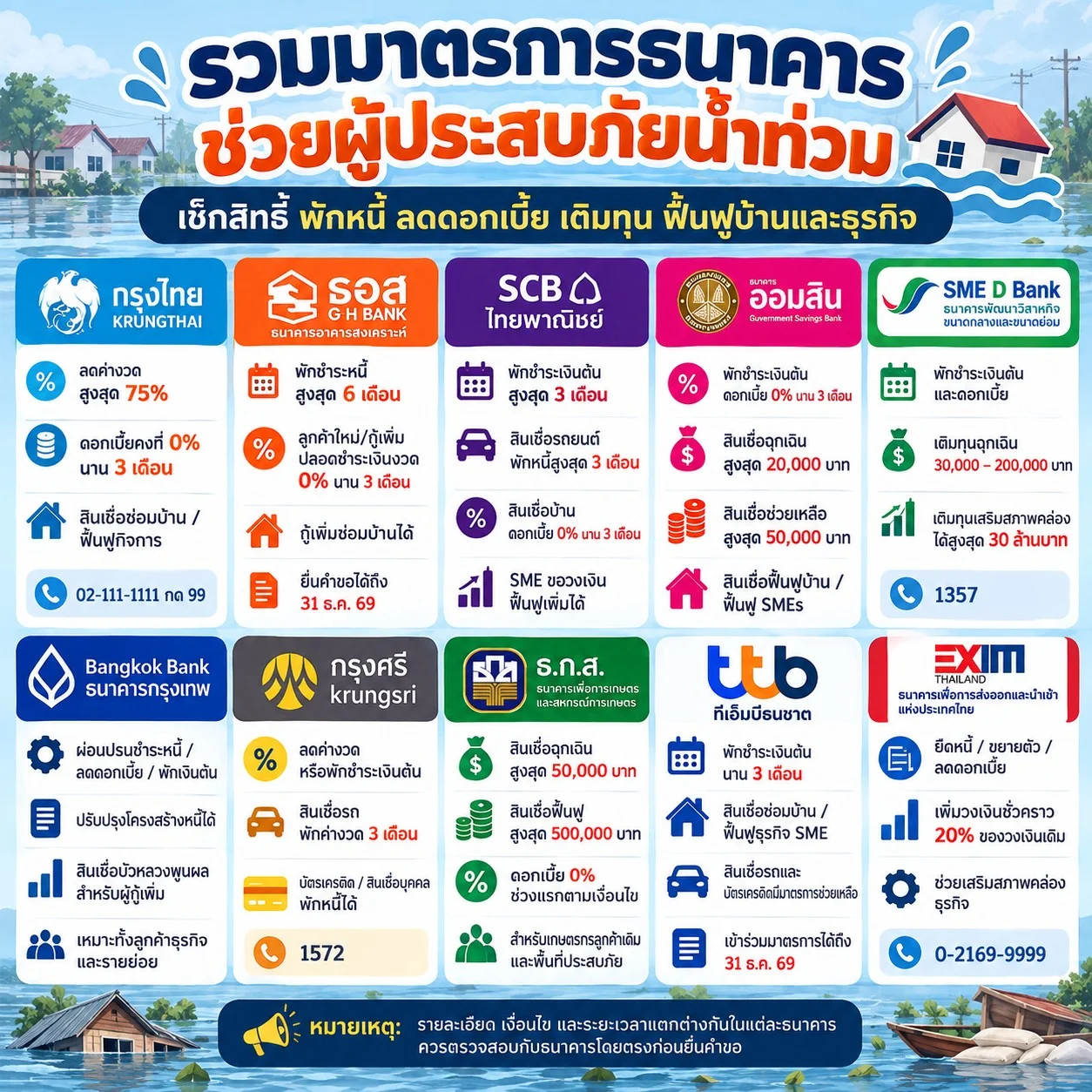 รูปภาพบทความ