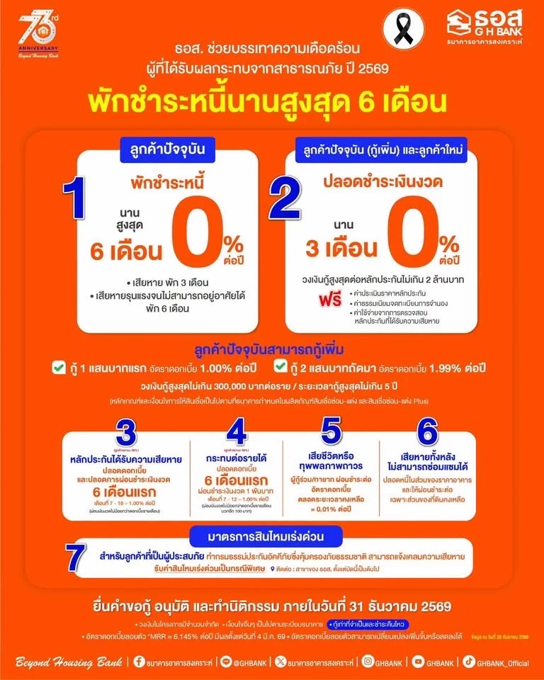 รูปภาพบทความ