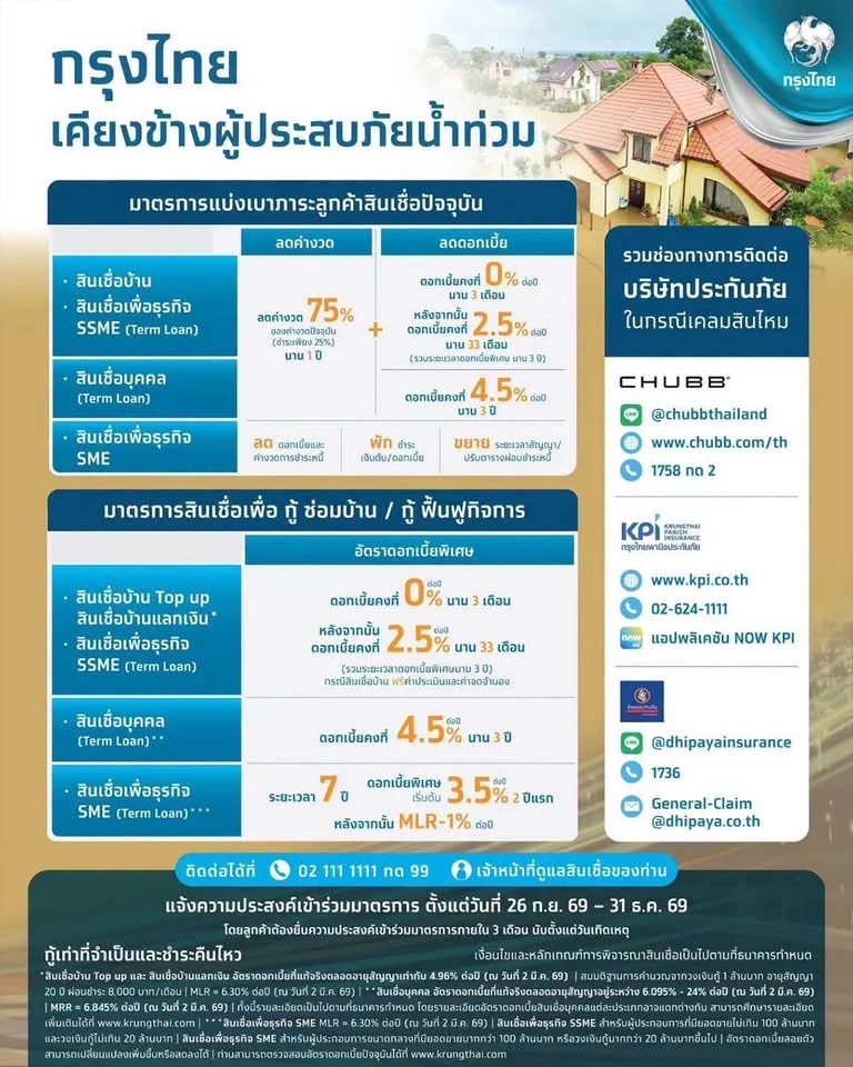 รูปภาพบทความ