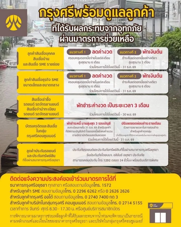 รูปภาพบทความ
