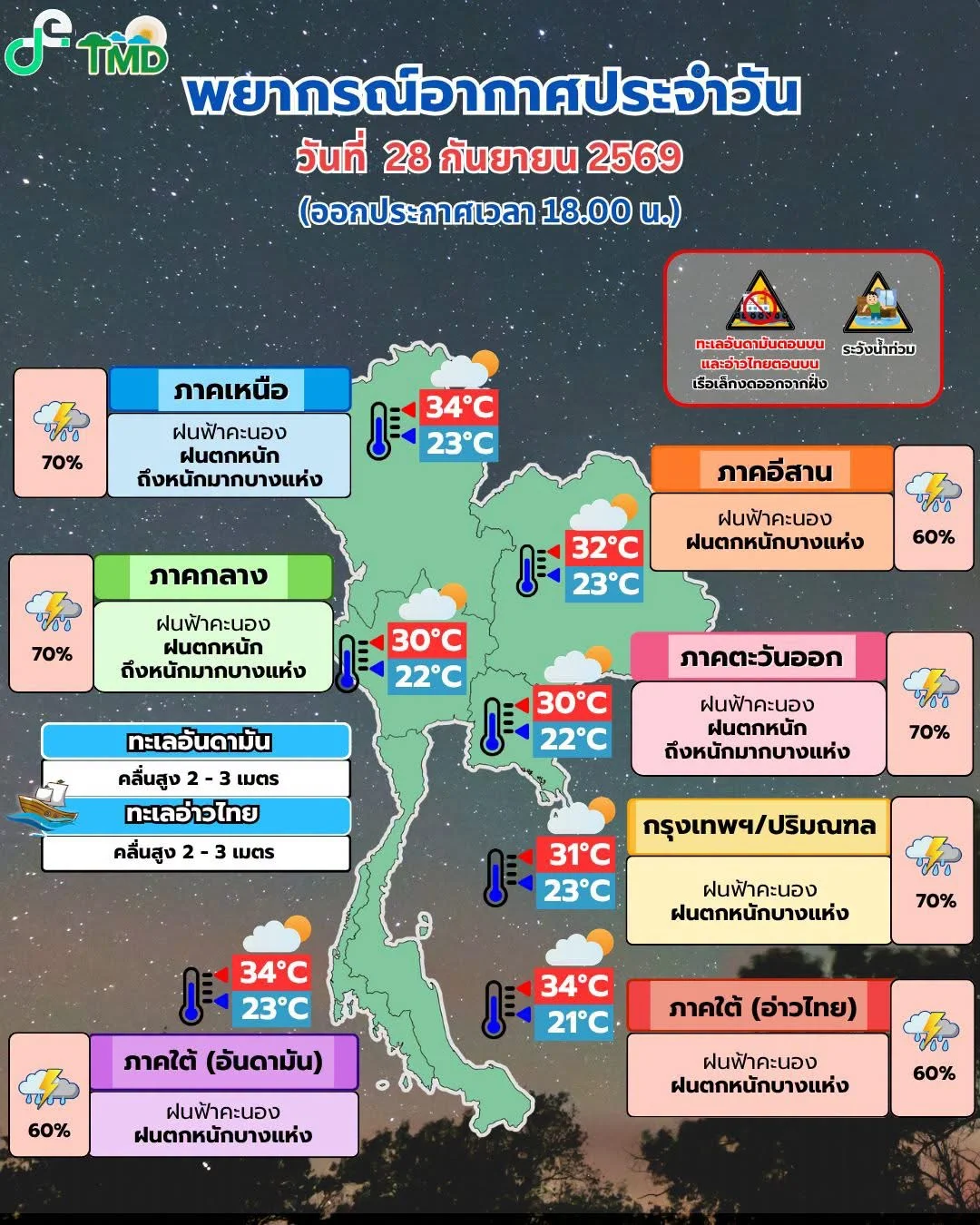 รูปภาพบทความ